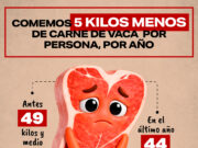 Comemos 5 kilos menos de carne y más del 25% de los precios siguen siendo impuestos. Cambios en la mesa de los argentinos y el efecto Medio Oriente Comemos 5 kilos menos de carne y más del 25% de los precios siguen siendo impuestos. Cambios en la mesa de los argentinos y el efecto Medio Oriente
