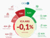 La actividad económica se mantuvo por encima del nivel de diciembre La actividad económica se mantuvo por encima del nivel de diciembre