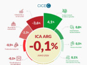 La actividad económica se mantuvo por encima del nivel de diciembre La actividad económica se mantuvo por encima del nivel de diciembre