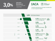 La actividad de la cadena agropecuaria creció 3% en junio y alcanzó un nuevo máximo histórico La actividad de la cadena agropecuaria creció 3% en junio y alcanzó un nuevo máximo histórico